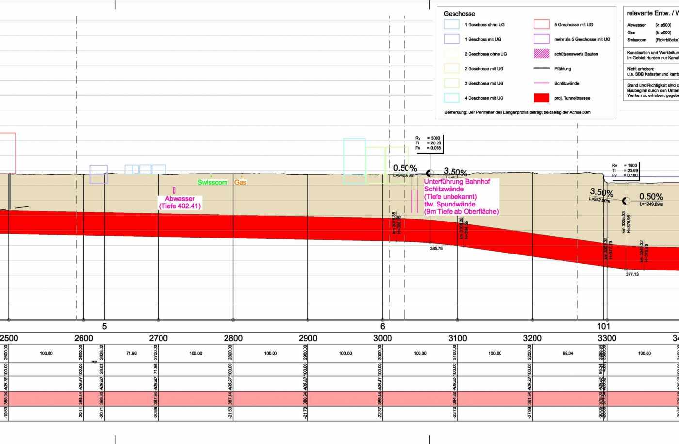 Machbarkeitsstudie Tunnel, Rapperswil, Zustandsplan, Konfliktplan, Variantenstudien