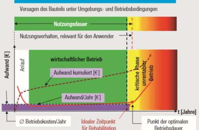 Transportwasserleitung Hirsacker-Appital, Horgen-Wädenswil, Analyse der GIS Daten, Simulationen mittels den Geodäten der Gemeinden, Auswertung der Simulationen, Massnahmenplanung aufgrund der Analyse